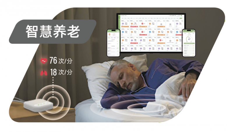 1685946513484599.png 智慧养老.png